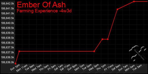 Last 31 Days Graph of Ember Of Ash