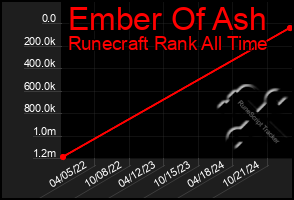 Total Graph of Ember Of Ash