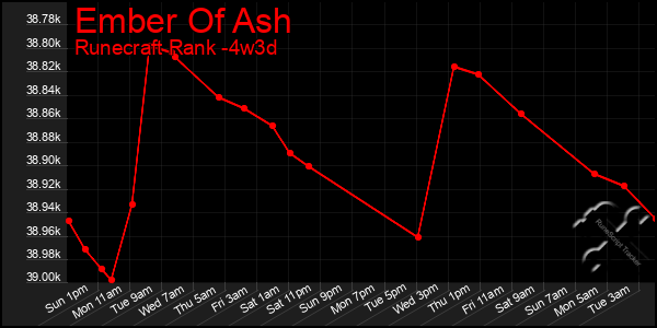 Last 31 Days Graph of Ember Of Ash