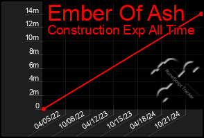 Total Graph of Ember Of Ash