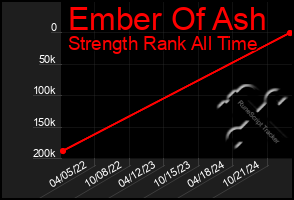 Total Graph of Ember Of Ash