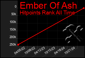 Total Graph of Ember Of Ash