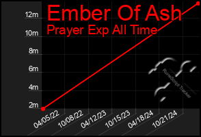 Total Graph of Ember Of Ash