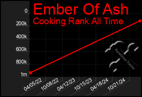 Total Graph of Ember Of Ash