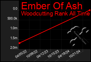 Total Graph of Ember Of Ash