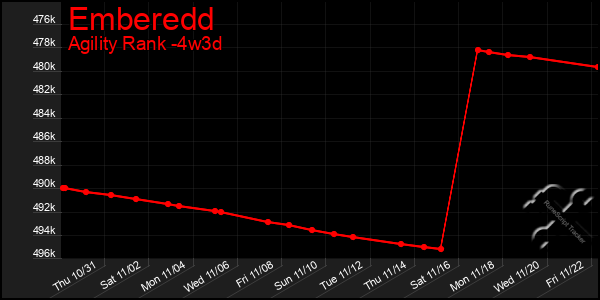 Last 31 Days Graph of Emberedd