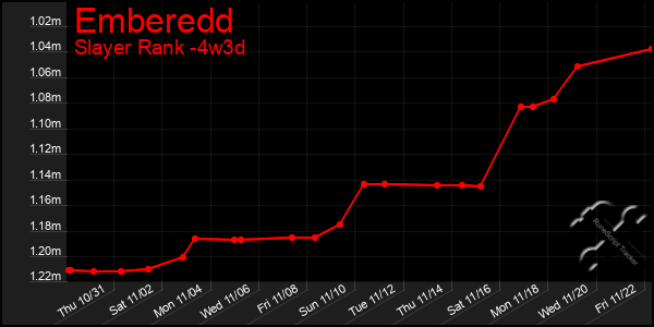 Last 31 Days Graph of Emberedd