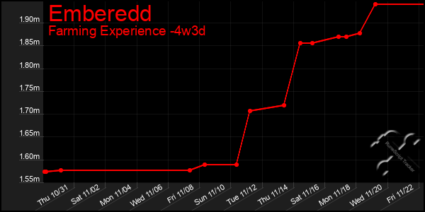 Last 31 Days Graph of Emberedd