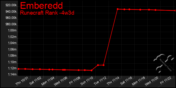 Last 31 Days Graph of Emberedd