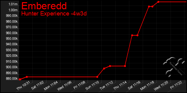 Last 31 Days Graph of Emberedd