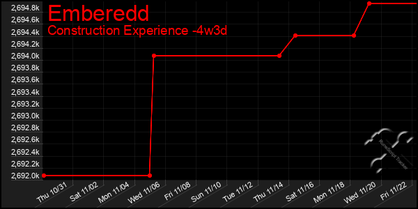 Last 31 Days Graph of Emberedd