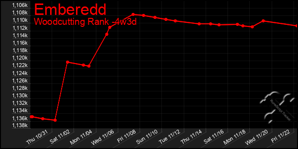 Last 31 Days Graph of Emberedd