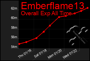 Total Graph of Emberflame13