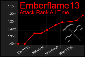 Total Graph of Emberflame13