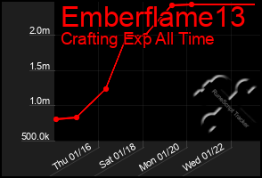 Total Graph of Emberflame13