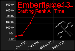 Total Graph of Emberflame13