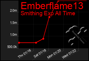 Total Graph of Emberflame13