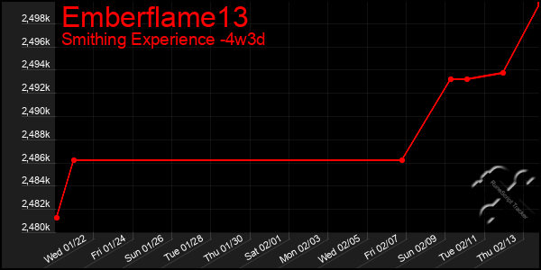 Last 31 Days Graph of Emberflame13