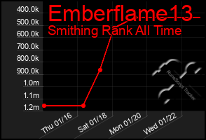 Total Graph of Emberflame13