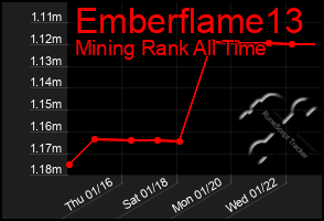 Total Graph of Emberflame13