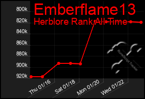 Total Graph of Emberflame13