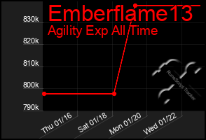 Total Graph of Emberflame13