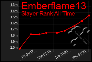 Total Graph of Emberflame13