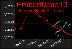 Total Graph of Emberflame13