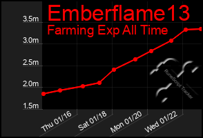 Total Graph of Emberflame13