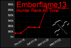 Total Graph of Emberflame13