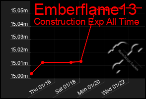 Total Graph of Emberflame13