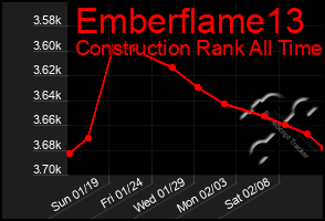 Total Graph of Emberflame13