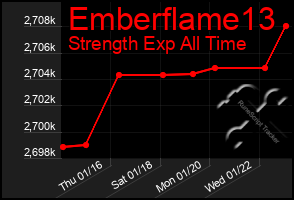 Total Graph of Emberflame13