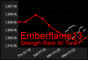 Total Graph of Emberflame13