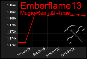 Total Graph of Emberflame13