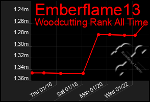 Total Graph of Emberflame13