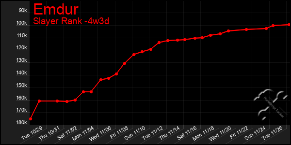 Last 31 Days Graph of Emdur