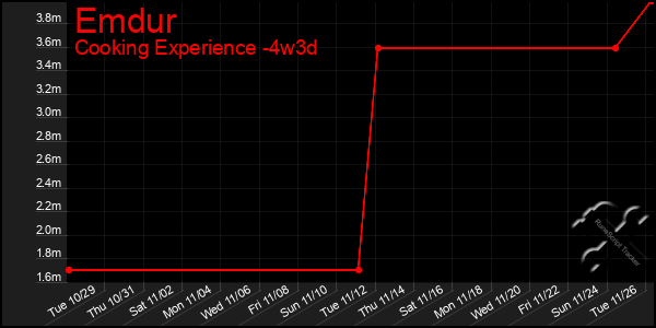 Last 31 Days Graph of Emdur