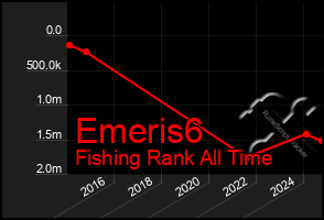 Total Graph of Emeris6