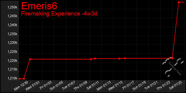 Last 31 Days Graph of Emeris6