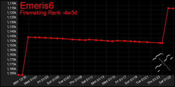 Last 31 Days Graph of Emeris6