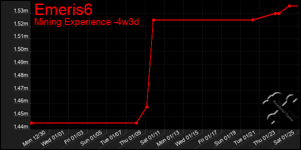 Last 31 Days Graph of Emeris6