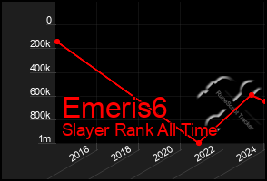 Total Graph of Emeris6