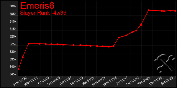 Last 31 Days Graph of Emeris6