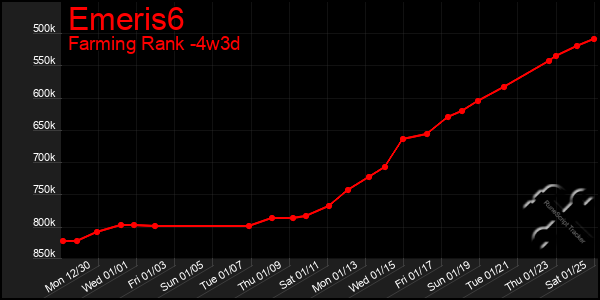 Last 31 Days Graph of Emeris6