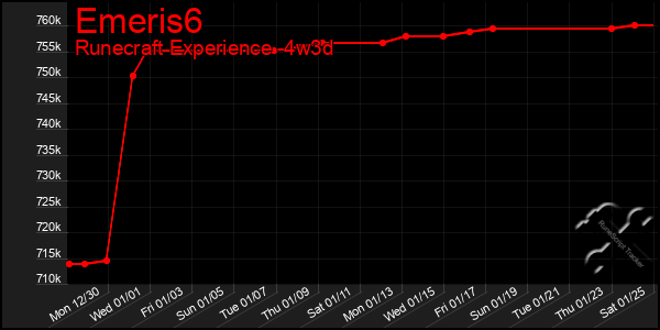 Last 31 Days Graph of Emeris6