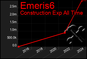 Total Graph of Emeris6