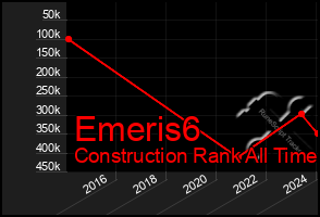 Total Graph of Emeris6