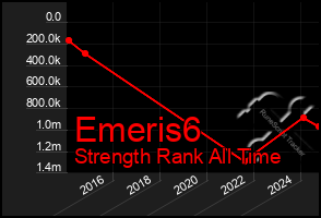 Total Graph of Emeris6