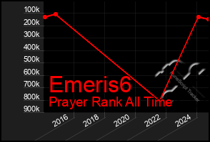 Total Graph of Emeris6